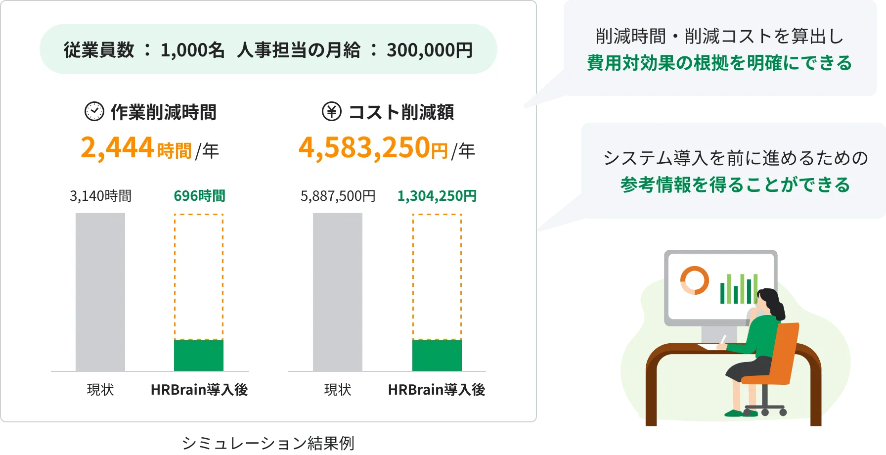 コスト削減シミュレーション